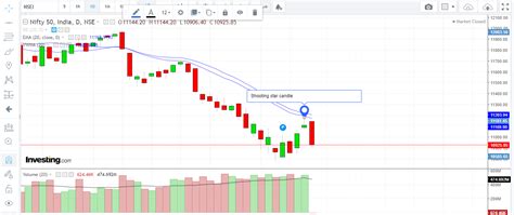 Nifty Index, Nifty Share Price, Nifty 50 Chart .